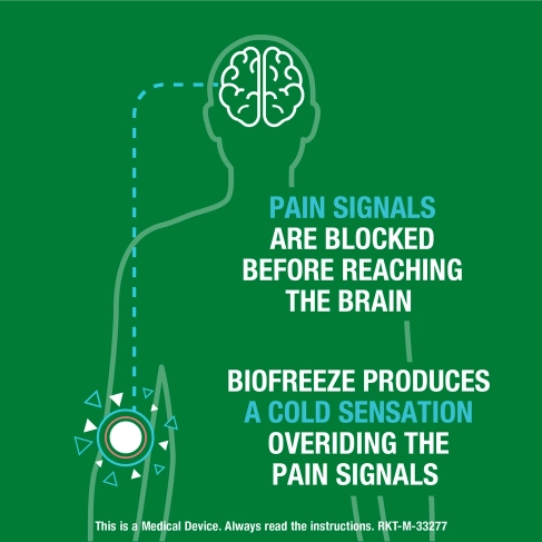 Biofreeze Pain Relief Gel - 473ml